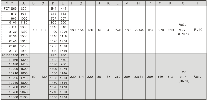 Water-cooled Heat Exchanger of FC(Y) Series(图6)